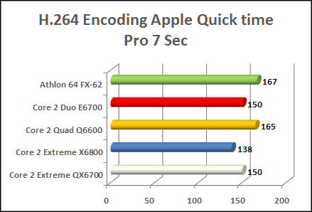 Four core Coding audio and video test